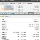 이지PC방 이미지