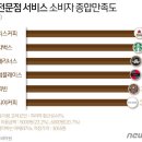 소비자종합매장