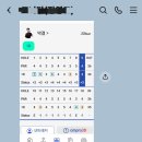 제주삼다수 마스터즈 2R 이미지