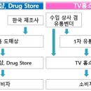 주식회사 장업신문