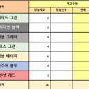 지에스25 신내행운점 이미지