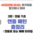 오늘도캔들 이미지