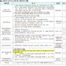 서창LH12단지 이미지