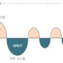 사랑이 오래 가는 비밀 : 상대방의 방어기제를 파악하라 이미지