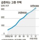 '한국판 타워링' 공포 - 초고층 아파트 급증…화재 방비 소홀 이미지