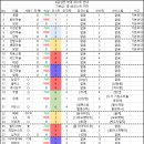 LG 트윈스 팀 이벤트 ＜ 알공성전 ＞ 부대 공개 이미지