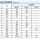 세곡-122 이미지