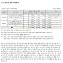 대박건축설비 네이버블로그