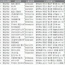 유한미네랄솔트(주) | 전국 사료제조업 주소록, 전화번호부 DB
