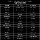 (주)티엠씨엔터 이미지