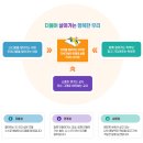 나성유치원