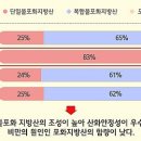 BHC치킨점 이미지