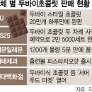 두바이 초콜릿 파는곳 후기 가격 인기 도대체 뭐길래