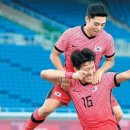 도쿄올림픽 (63) 축구 온두라스 6-0 대파 이미지