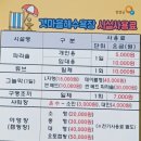 남애갯마을 해수욕장 화장실 이미지