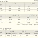 잭 니클라우스 골프클럽 코리아 이미지