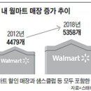 온라인몰만 살아남는다? 천만의 말씀 이미지