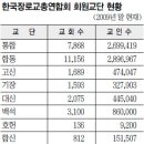 ▒ 분열·갈등 넘어 하나가 되자▶ ‘2010 장로교의 날’ 행사 ▒ 이미지