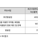 주식회사 에이치씨엔 이미지