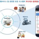 둥지테크 - 14061 | 둥지테크