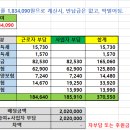 급여 및 4대보험 계산 참고 사항 이미지