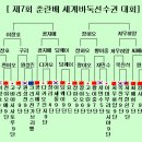 [춘란배] 이창호, 1:7 포위망을 뚫고 준결승 진출! 이미지