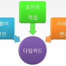 파주프리미엄아울렛 쿠팡 티몬 그리고 후불교통카드까지 다되는 20대신용카드추천 이미지