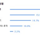 하나뿐인 내편 시청률이 40이 넘네요?? 이미지