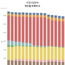 우정인력 티스토리