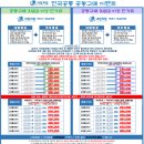 소양강양우내안애 | 인제 양우내안애 사전점검 후기!