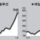(주)에코제일 세계일보