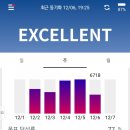 (주)진풍푸드서비스 롯데백화점청량리점 | 스마트벨트 웰트 정밀 센서로 웨어러블한 헬스케어