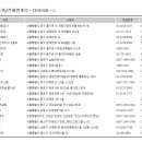 뉴삼성관광여행사