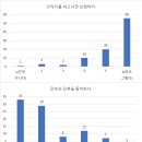 심리통계 이미지