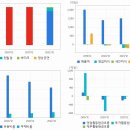소모성자재구매대행(MRO) 관련주 TOP4