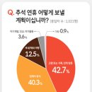 연일먹거리 | [먹거리아카이브 서로배움] 고문헌을 통해 살펴보는 제사 음식과 추석의 기원