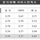 대상한식뷔페 이미지