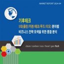 《산업동향》 기후테크 5대(클린/카본/에코/푸드/지오) 분야별 비즈니스 전략 모색을 위한 종합 분석 이미지