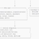 투비어니스트