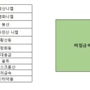 금강약품 이미지