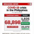 2020.07.20(월) 오늘의 필리핀 소식-앙헬레스 클락중심 이미지