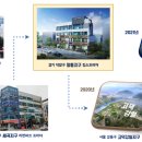 킴스개발주