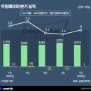 (주)한솔환경산업 비즈니스워치