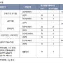 플레이어스실용음악학원 이미지