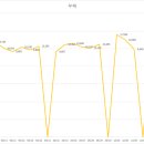 현지유통 이미지