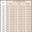 구로한성상가 이미지
