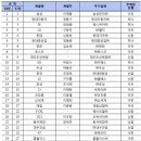 (주)성우하이텍 이미지