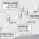 해운대 롯데캐슬스타 앞 네이버블로그