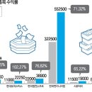 장외시장 투자자 몰린다… 잇단 대박에 증권사도 나서 이미지