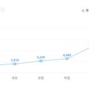 (주)한성모터스 이미지